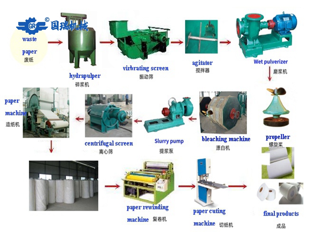 衛生紙工藝流程圖.jpg